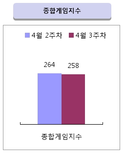 게임트릭스 - Pc방 게임전문 리서치 서비스!